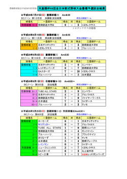 豊橋野球協会平成26年度事業1 天皇賜杯69回全日本軟式野球大会