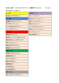 第1回 BM杯 ＜デュエルマスターズ＞ 優勝者デッキレシピ 【デッキ名