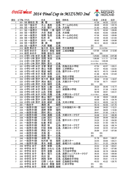 2014 Final Cup in MIZUHO 2nd