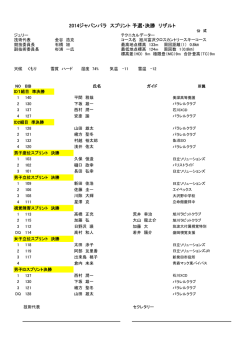 JP スプリント決勝
