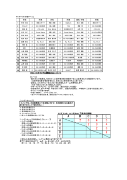 D 2 E B 2 3 4 C 2 3 A B C D E 2 A 3 4 5