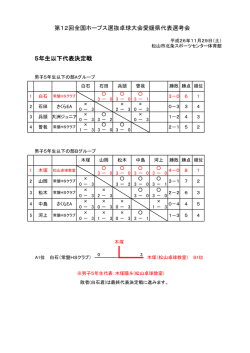 第12回全国ホープス選抜卓球大会愛媛県代表選考会 5年生以下代表