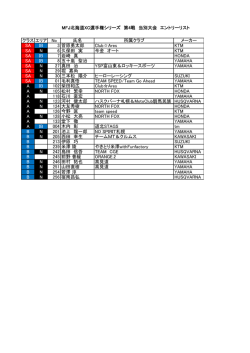 クラスエリア No 氏名 所属クラブ メーカー SA IB 3 菅原勇太郎 ClubAres