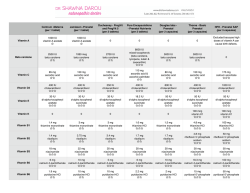 Prenatal - Dr. Shawna Darou