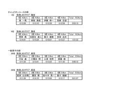 1位 1区 4.0km 2区 4.0km 3区 4.0km 4区 4.0km Total 16.0km 港 一馬
