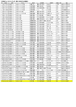 花形ジム タイトルマッチ一覧（14年6月16日現在）