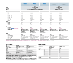 「ラフェスタ ハイウェイスター：諸元表」（PDF：154KB）