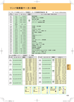 リンパ球表面マーカー検査