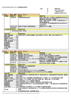 きらり川口OB人材マッチング協議会会員紹介 凡例