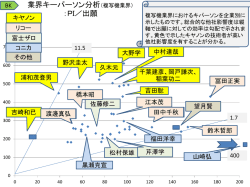業界キーパーソン分析（複写機業界） ：PI／出願