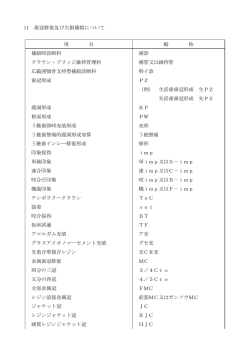 11 歯冠修復及び欠損補綴について 項 目 略 称 補綴時診断料 補診