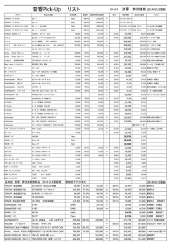 音響Pick-Up リスト