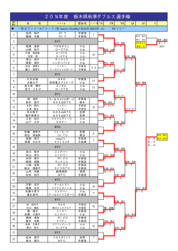 女子Aトーナメント - 栃木県テニス協会