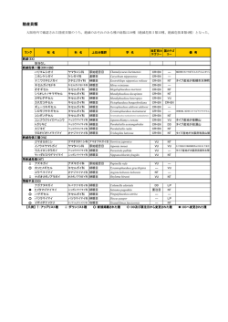 8.陸産貝類 [PDFファイル／134KB]
