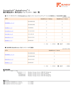 株式会社バッファロー（NAS）
