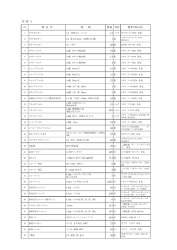 別 紙 1 物 品 名 規 格 数量 単位 備考（例示品） 20 個 10 冊 14 冊 21 冊