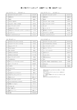 【ダウンロード】ご覧ください。 - N.B.B.Cなみはやバスケットボールクラブ