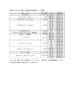 2015年上半期に入港予定の外国籍クルーズ客船（PDF形式：50KB）