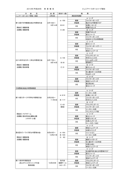 2014年度事業報告 - ジュニアベースボールリーグ愛知