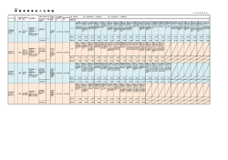 除雪助成業務入札情報（JV工区）（PDF：65KB）