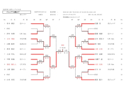 ジュニア12歳以下 岡 奎佑 上野 京香 みなみ坂 オープン 坪井 洸樹