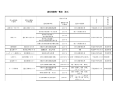 違反対象物一覧表（港区）