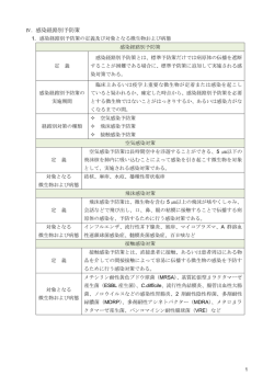 Ⅳ．感染経路別予防策