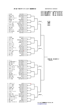 第12回 平成27年 クリーンカップ 選抜親善大会