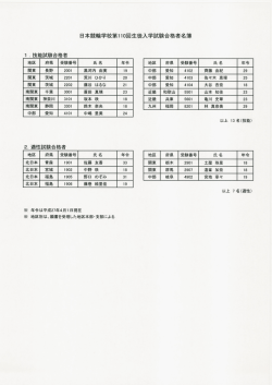 日本競輪学校第110回(女子)生徒入学試験合格者名簿
