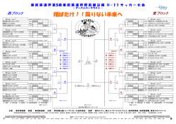 翔ばたけ！！限りない未来へ - フォルテ野田サッカークラブ