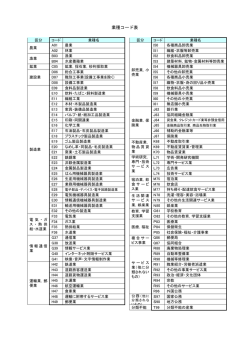 業種コード表 - 広島市ホームページ