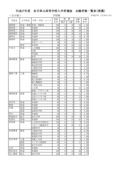 平成27年度 岩手県立高等学校入学者選抜 志願者数一覧表(推薦)