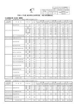 平成27年度 岐阜県私立高等学校 一般入試受験状況