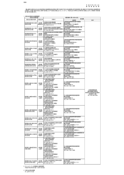 別紙1 平 成 27 年 2 月 6 日 新 潟 県 農 地 部 1 活性化計画名及び縦覧
