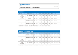 高速バス時刻表 成田空港～本厚木駅・平塚（田村車庫）