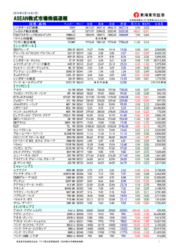ASEAN株式市場株価速報