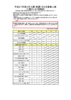 平成27年度4月入園（転園）の2次募集人数