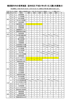 横須賀市内の保育施設 空き状況（平成27年4月1日入園2次募集分）