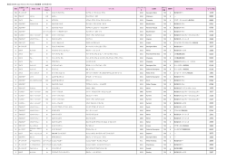 Other Countries その他の国 - SAKURA AWARDS