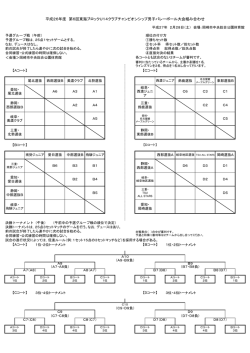 東海ﾌﾞﾛｯｸU14ﾁｬﾝﾋﾟｵﾝｼｯﾌﾟ男子大会の組合せを掲載しました