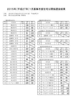 2015年（平成27年）1月募集市営住宅公開抽選会結果