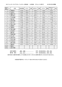 総合 順位 No. 氏名 総合記録 ﾗﾝﾗｯﾌﾟ R順 MTBﾗｯﾌﾟ B順 ｽﾌﾟﾘｯﾄ 通過
