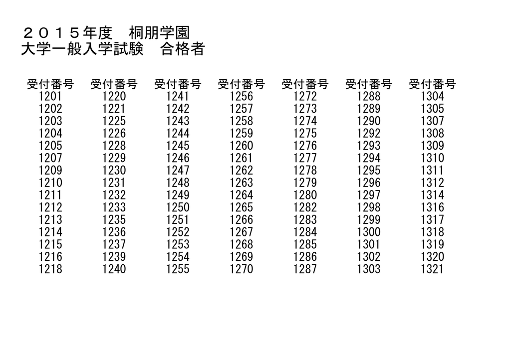 2015年度 桐朋学園 大学一般入学試験 合格者