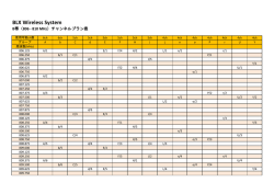 BLX B帯チャンネルプラン表