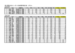 第7回西日本スノーボード技術選手権大会 リザルト