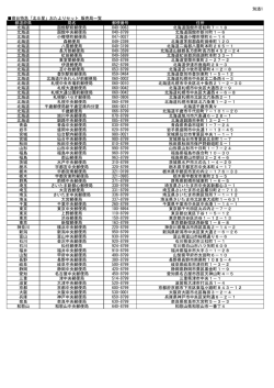 別添1 寝台特急「北斗星」おたよりセット 販売局一覧 都道府県 局名 郵便