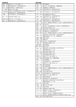 教職課程 兼担・兼任教員