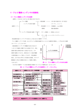 4 -アルミ電解コンデンサの信頼性