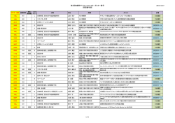 第3回物構研サイエンスフェスタ ポスターリスト