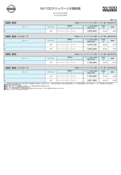 NV100クリッパーリオ価格表